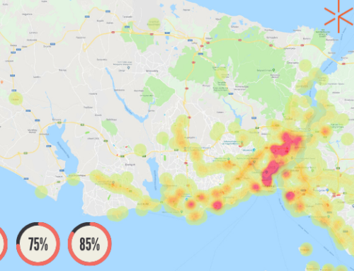 Perakende Ticaretin Büyüme Tahmini: İstanbul İncelemesi