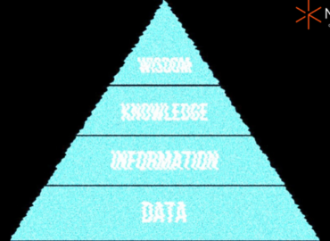 Data-Information-Knowledge-Wisdom Piramidi