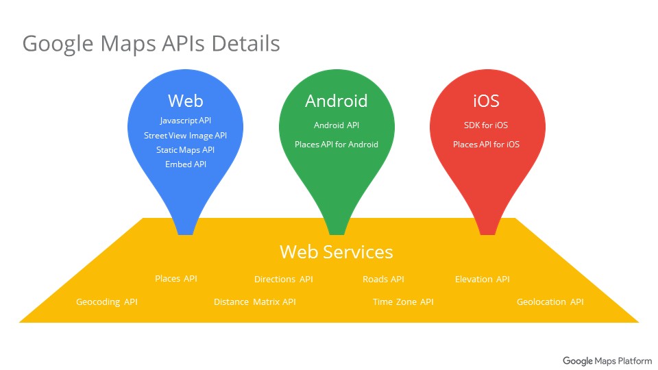 Directory api. API карты. Google Maps API. Google Maps platform. Direction API Google.